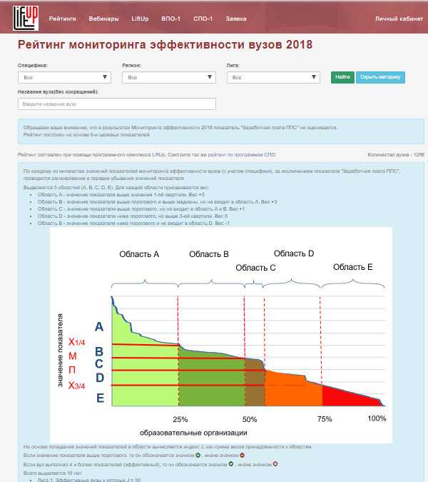 Чем рискует учреждение при формализации рейтингов