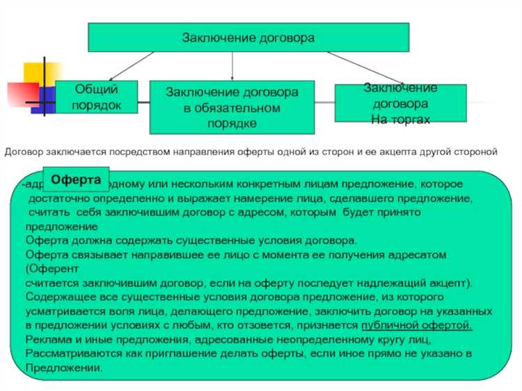 Требования к содержанию рекламы, направленной на неопределённый круг лиц