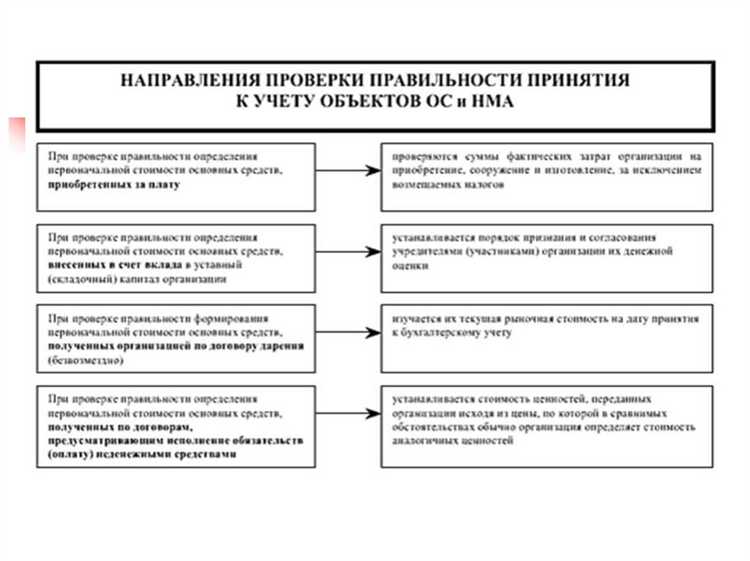 Документальное оформление реклассификации