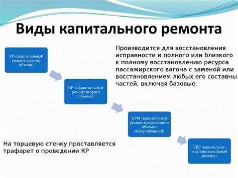 Реконструкция и капитальный ремонт: в чем отличие