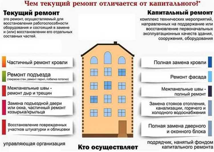 Когда требуется реконструкция, а когда капитальный ремонт?