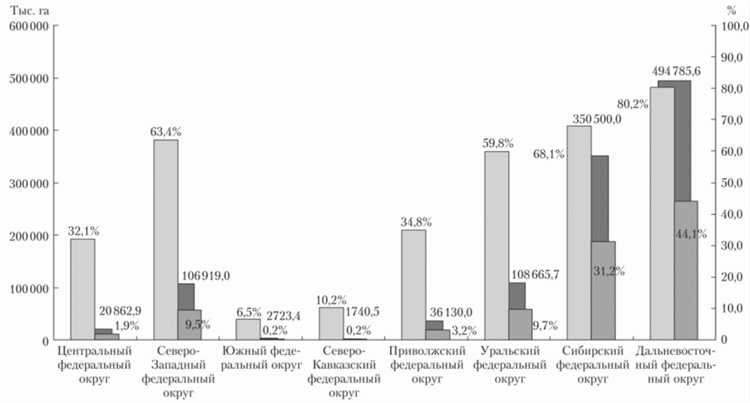 Рекреационная деятельность на землях лесного фонда что это Рекреационная деятельность на землях лесного фонда что это