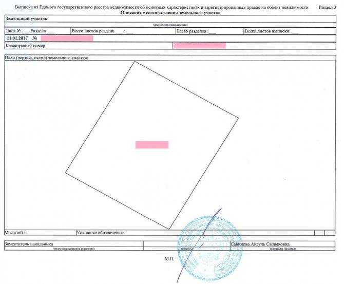 Что включают в себя реквизиты градостроительного плана