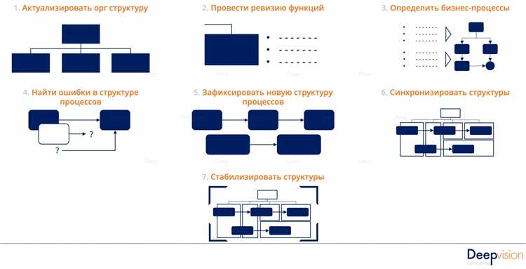 Какие юридические и кадровые процедуры обязательны при реорганизации
