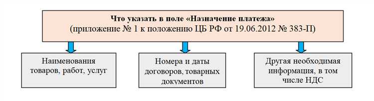Влияние уточненного платежа на текущие налоговые обязательства