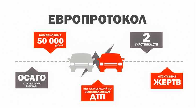 Какой документ считается европротоколом и когда его можно использовать