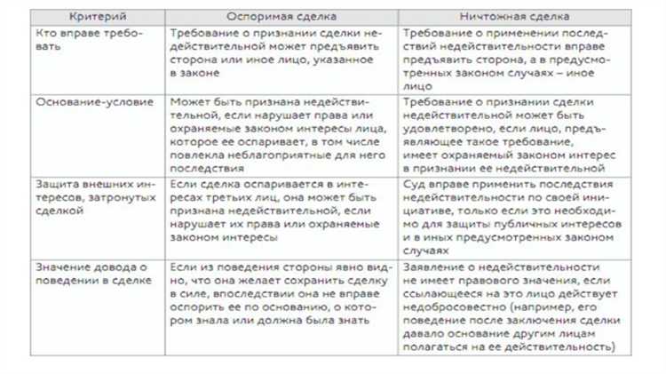 Когда применяется односторонняя реституция и как она реализуется