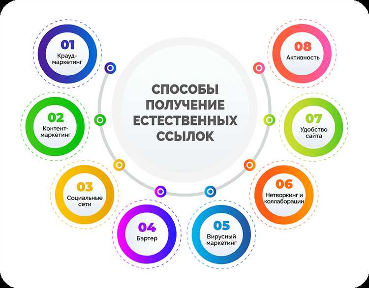 В каких ситуациях применяется ретроспективная ссылка