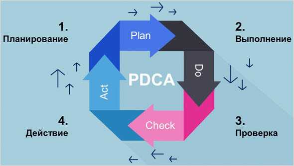 Ретроспективно в бухгалтерии это как Ретроспективно в бухгалтерии это как