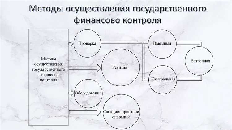 Какие нарушения чаще всего выявляются при ревизии