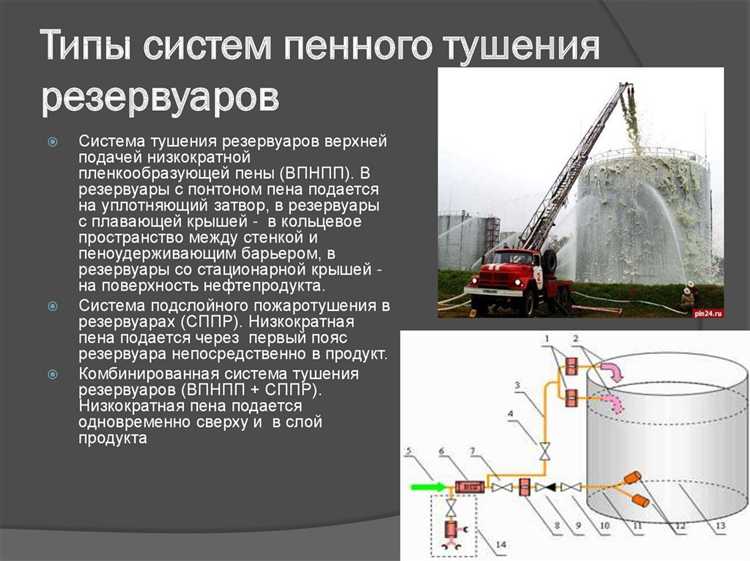 Порядок расчета размера взносов в резерв