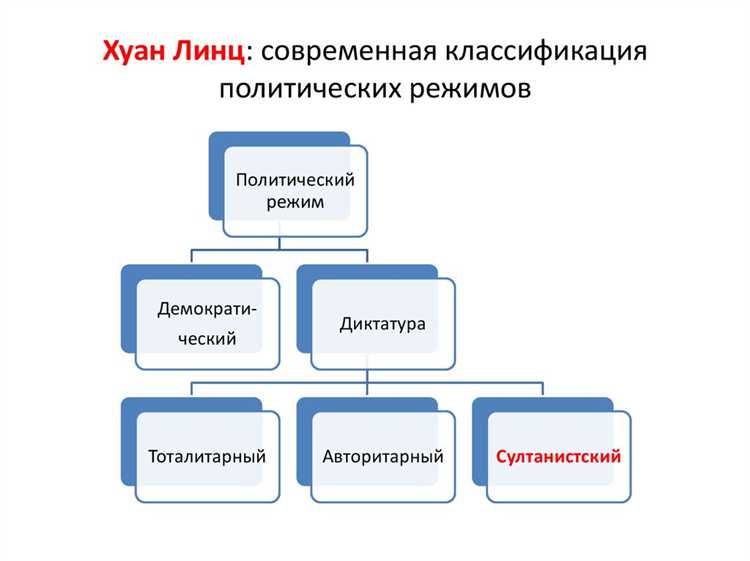 Когда и кем вводится режим