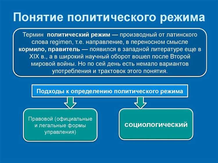 Режим кто что это такое Режим кто что это такое