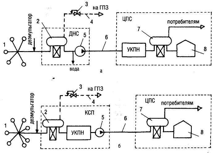 Влияние НДД на экономику новых и зрелых месторождений