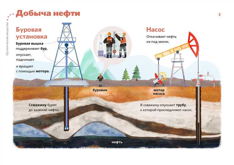 Особенности учёта затрат и выручки при НДД