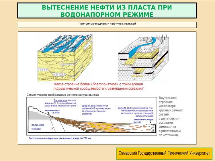 Режим ндд на нефтяных месторождениях что это Режим ндд на нефтяных месторождениях что это