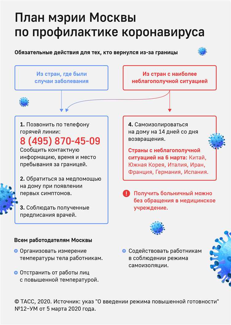 Текущая дата окончания режима повышенной готовности