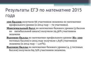 Какие требования к минимальному баллу по ЕГЭ для замены ГИА