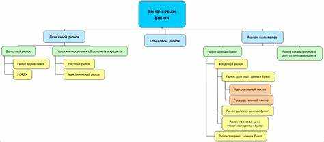 Роль финансового мониторинга в борьбе с манипулированием рынком