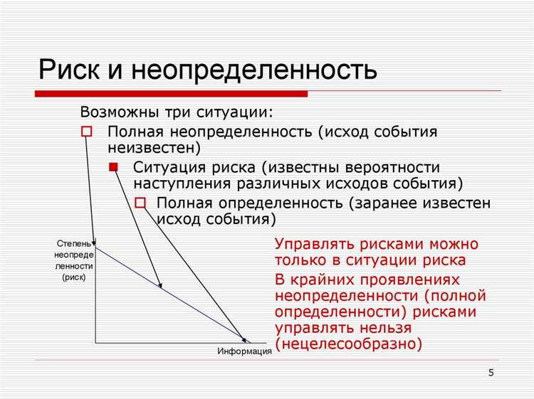 Методы количественной и качественной оценки риска исполнения