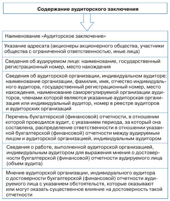 На какой срок устанавливается предельный период оказания аудиторских услуг