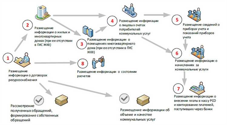 Рсо что это в жкх Рсо что это в жкх