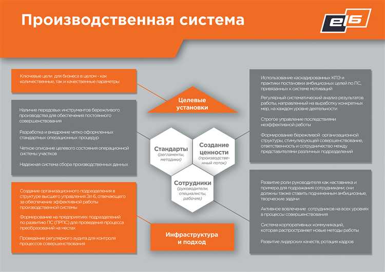 Учет простоев оборудования и анализ причин