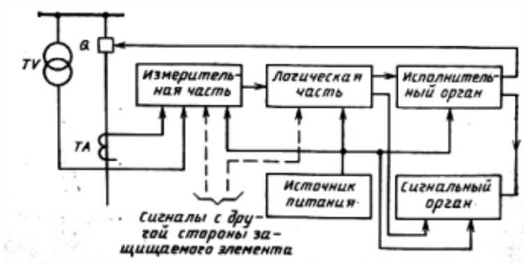 Как работает РЗУ на практике при страховых выплатах