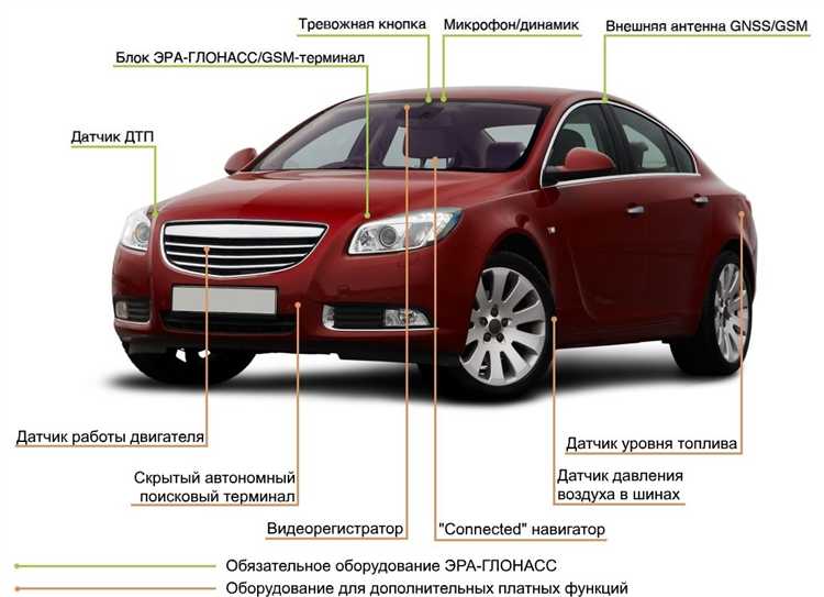 Ответственность за отсутствие ГЛОНАСС на транспортном средстве