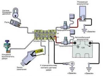 Обязательность ГЛОНАСС при регистрации и техосмотре
