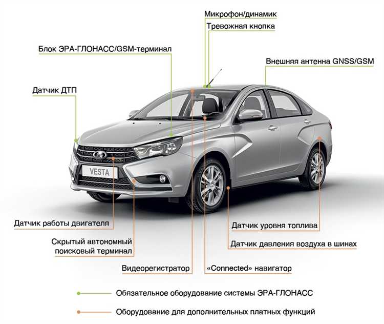 Категории транспортных средств, подпадающие под требование
