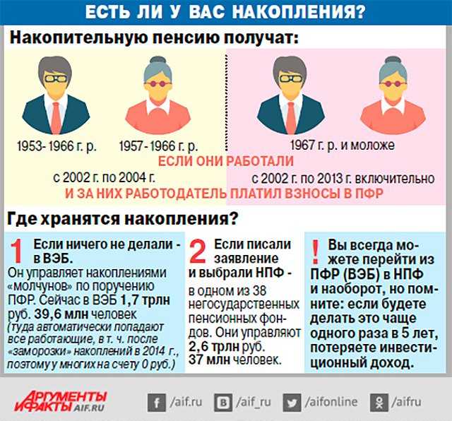 С какого года накопительная пенсия началась