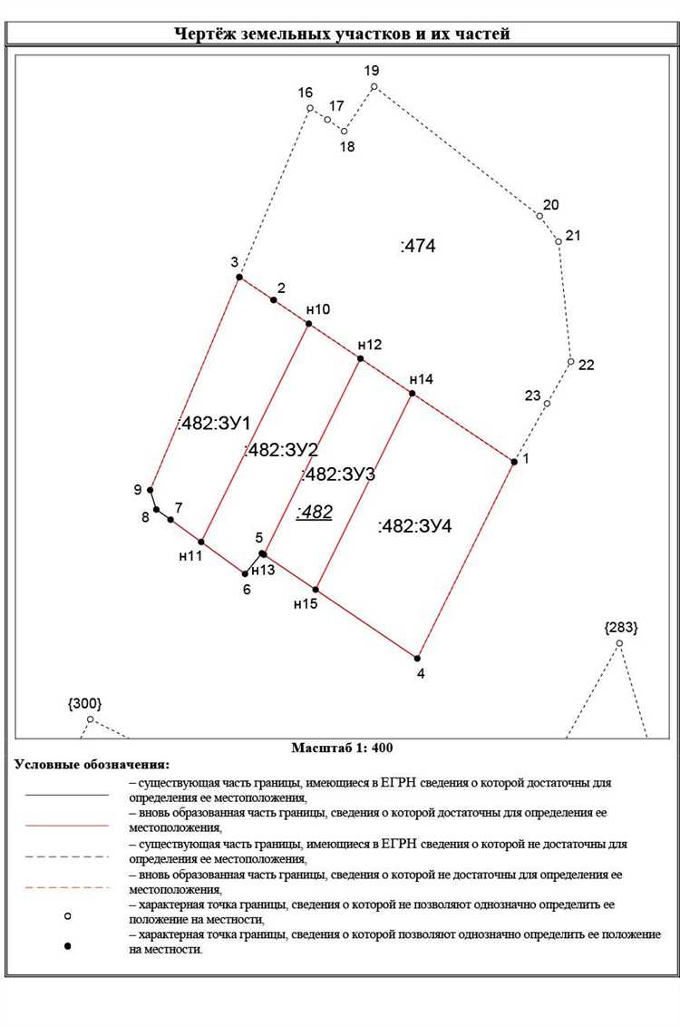 Законодательные акты, установившие обязательное межевание