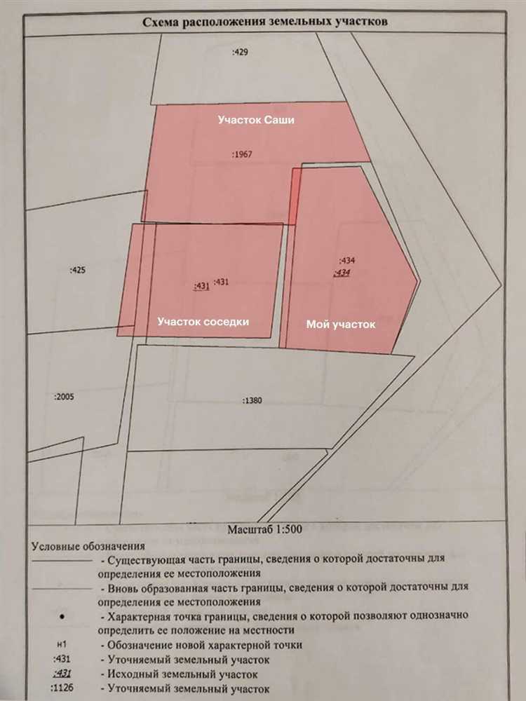 С какого года обязательное межевание земельных участков