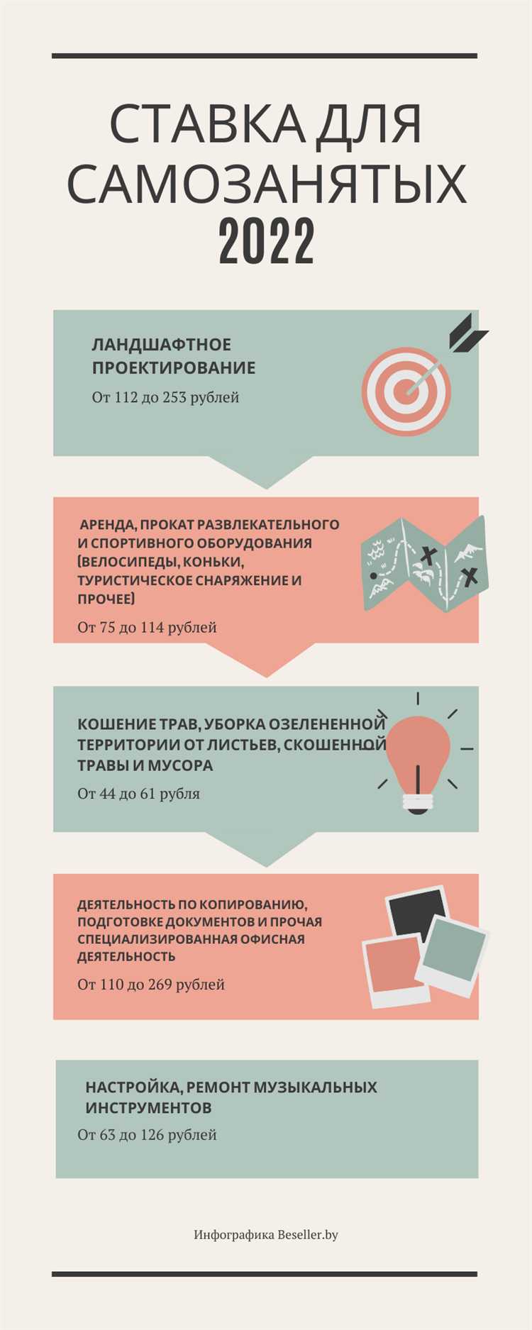 Как зарегистрироваться в качестве самозанятого: пошаговая инструкция