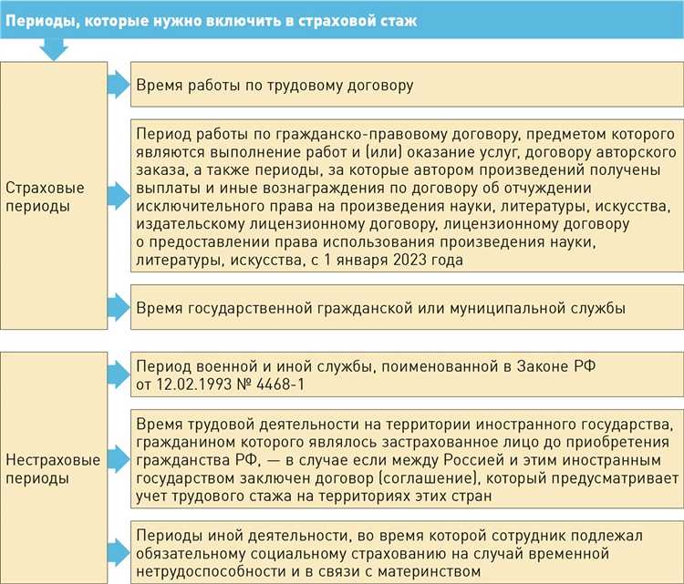 В каких случаях стаж не засчитывается, несмотря на работу