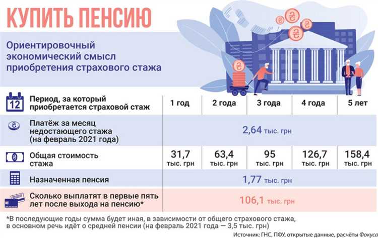 Что считается началом страхового стажа по закону