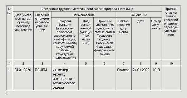 С какого года сдают сзв тд С какого года сдают сзв тд