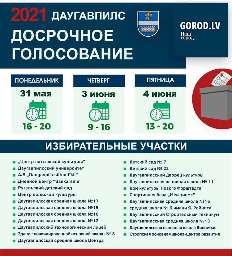 Возраст голосующего и вид избирательного права