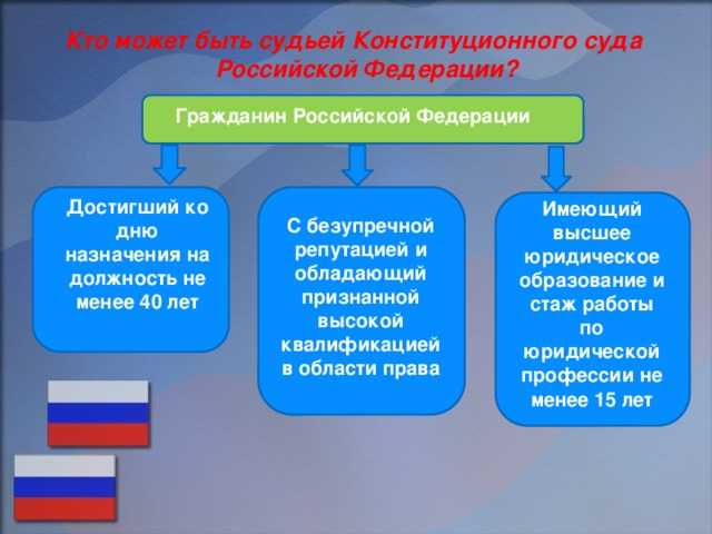 С какого возраста можно стать судьей в рф С какого возраста можно стать судьей в рф