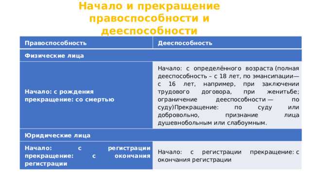Возраст правоспособности в разных правовых системах