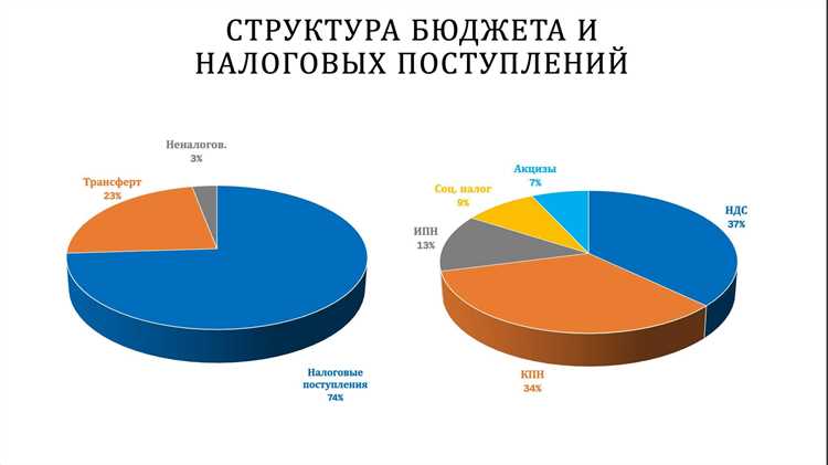 Штрафные санкции за неявку без уважительной причины