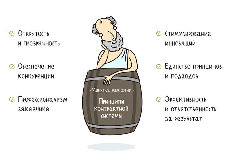 Заключение контрактов до 2014 года