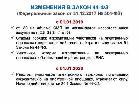 44 фз когда вступил в силу 44 фз когда вступил в силу