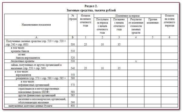 Кто освобождается от сдачи формы 6-АПК по закону