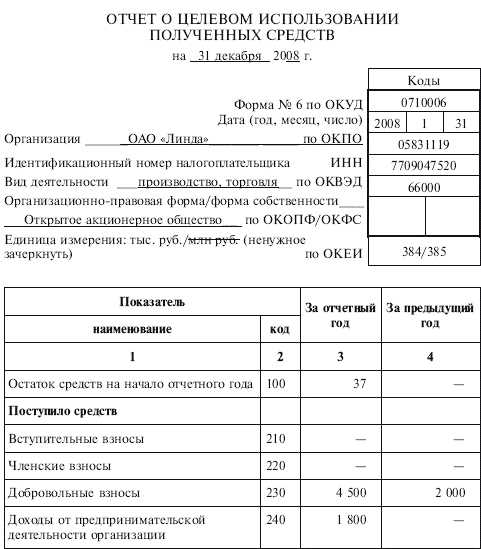 Условия, при которых возникает обязанность по сдаче 6-АПК