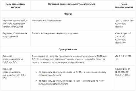 Какие категории налоговых агентов обязаны были сдавать 6-НДФЛ с начала