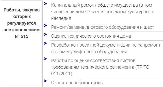 Особенности регулирования законодательства по Постановлению 615 ПП РФ
