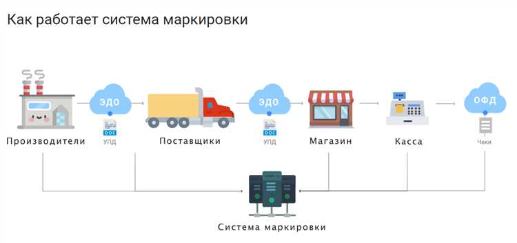 Особенности отправки сведений по схеме 627 через Оператор ЭДО