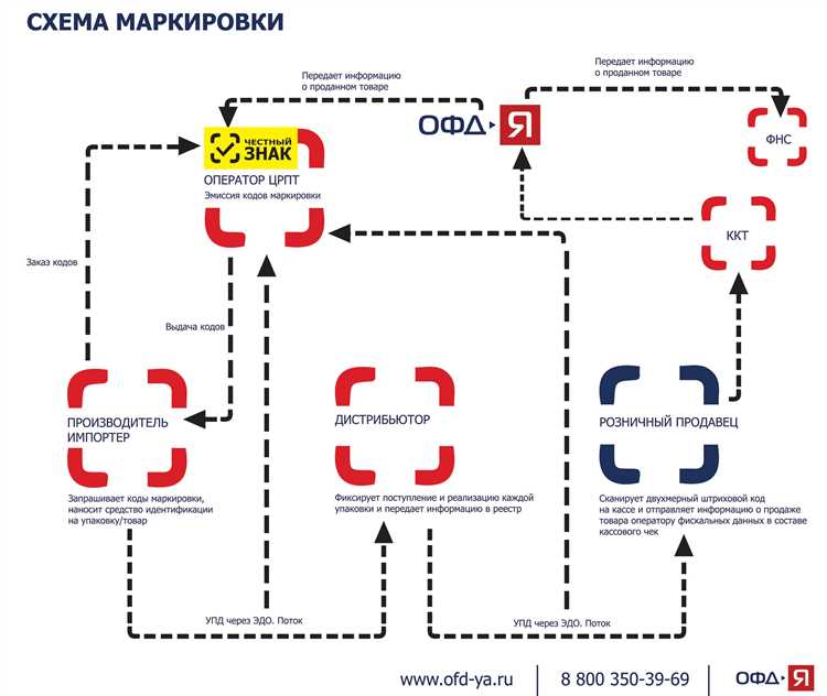 Частые ошибки при использовании схемы 627 и способы их устранения